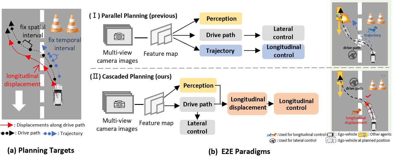 AlignDrive: Aligned Lateral-Longitudinal Planning for End-to-End Autonomous Driving