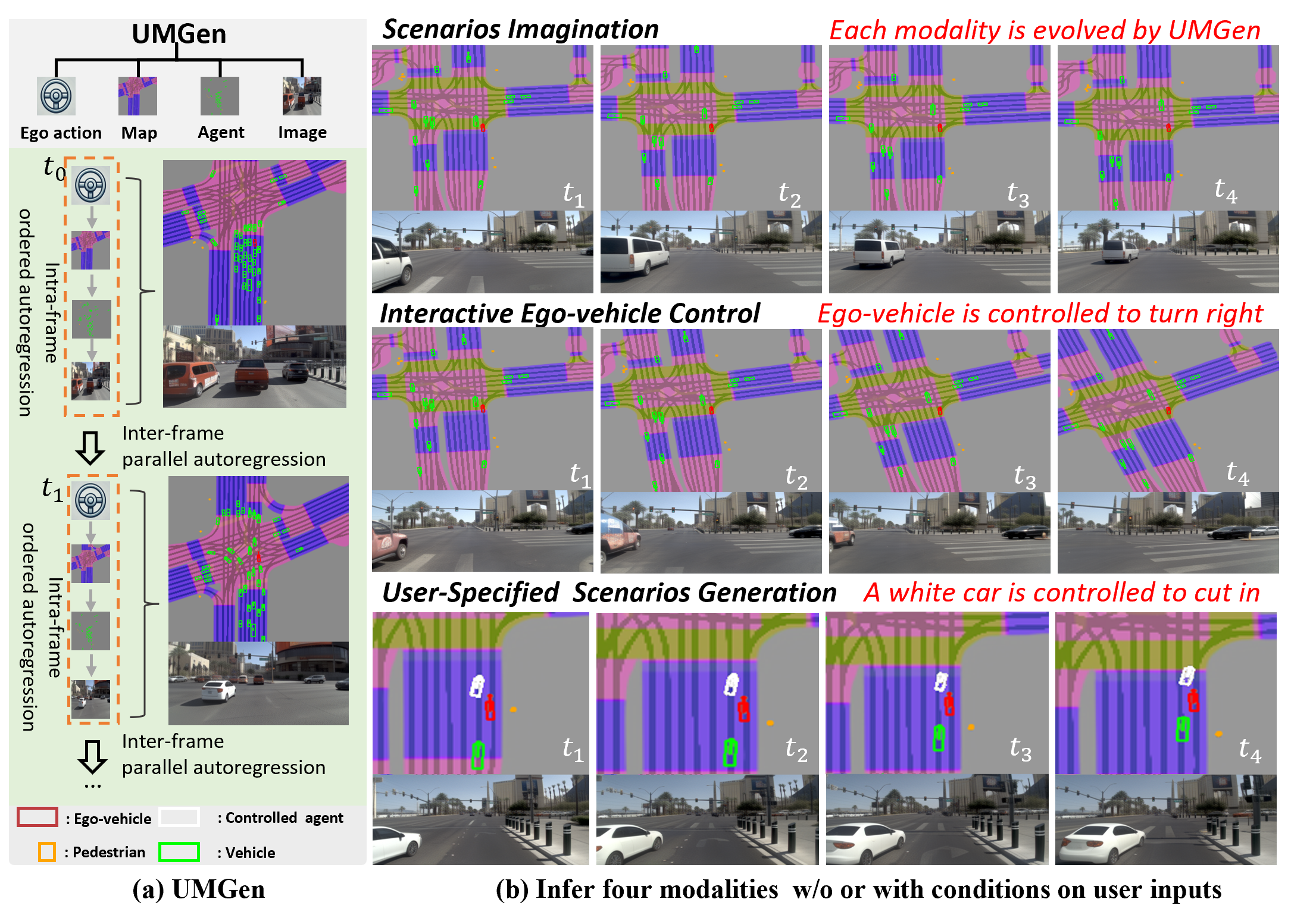 Generating Multimodal Driving Scenes via Next-Scene Prediction teaser image